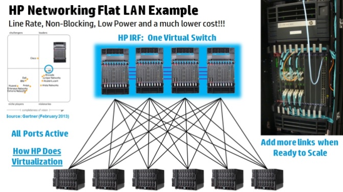 HP Flat Networking